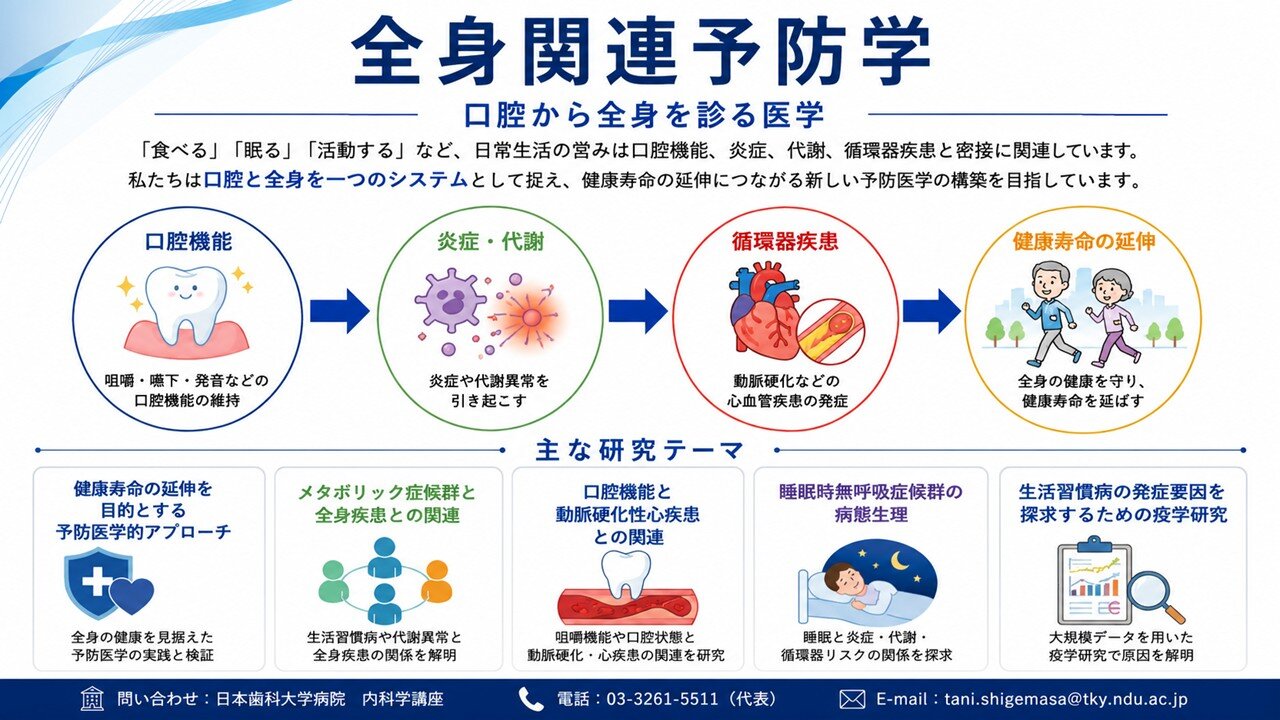 21.全身関連予防学_R8.jpg