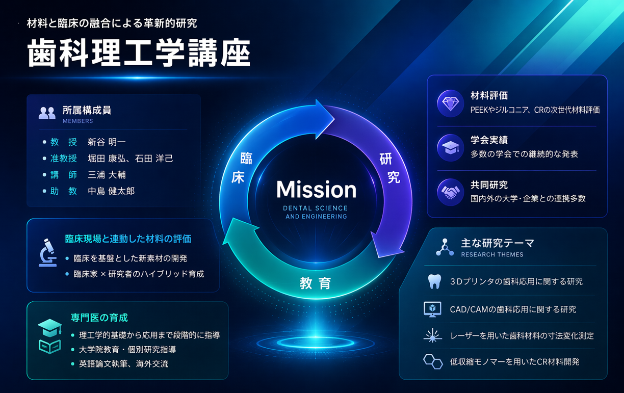 9.歯科理工学_R8.png