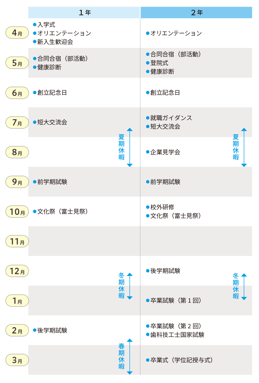 歯科技工学科 年間スケジュール