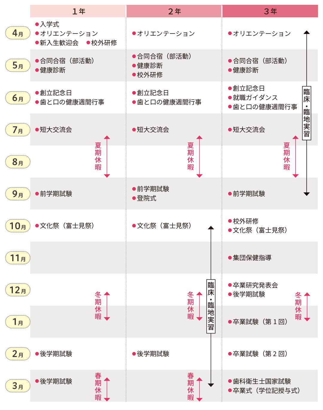 歯科衛生学科 年間スケジュール